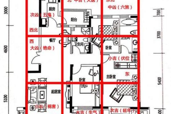 河流房子风水布局图