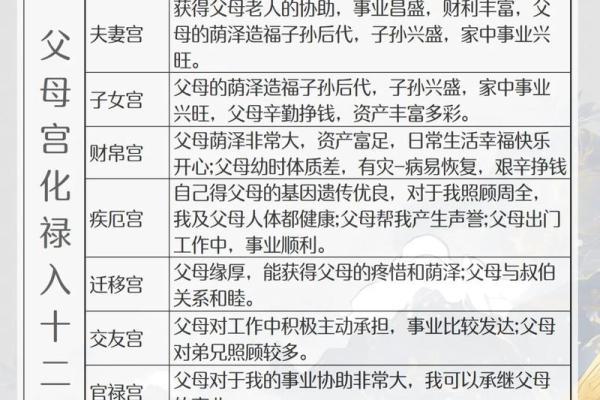 紫微斗数诸星落诸宫之:其它星父母宫详解 紫微斗数诸星落诸宫之:其它星父母宫详解