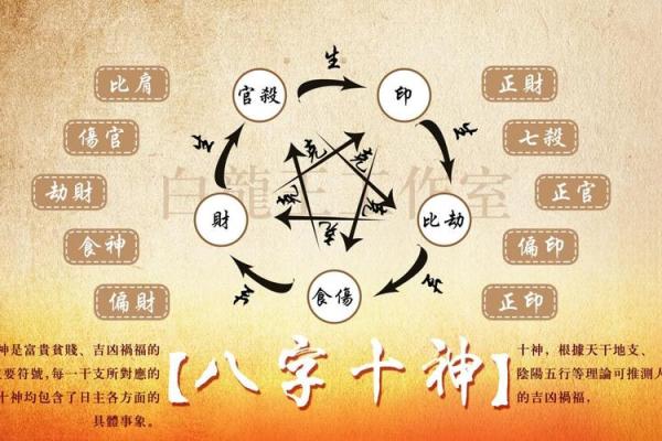 女人八字带魁罡命运怎么样