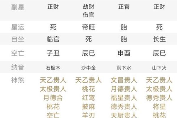 子时不适合做什么,子时不适合算命