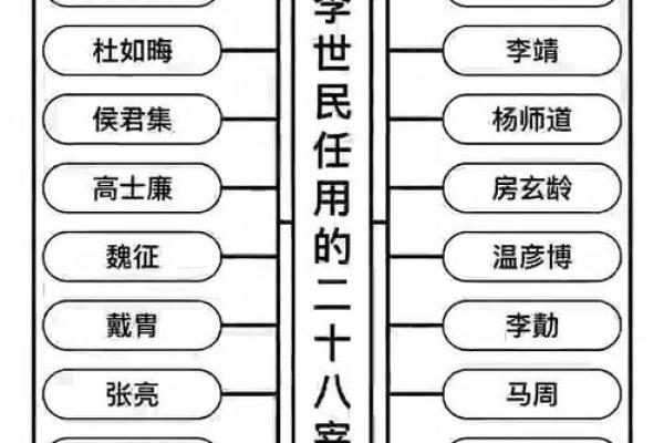 唐高宗李治紫微斗数 唐高宗李治在位多少年？