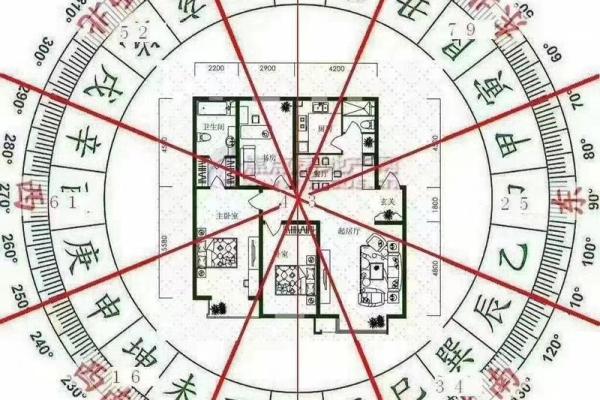 东边套房风水