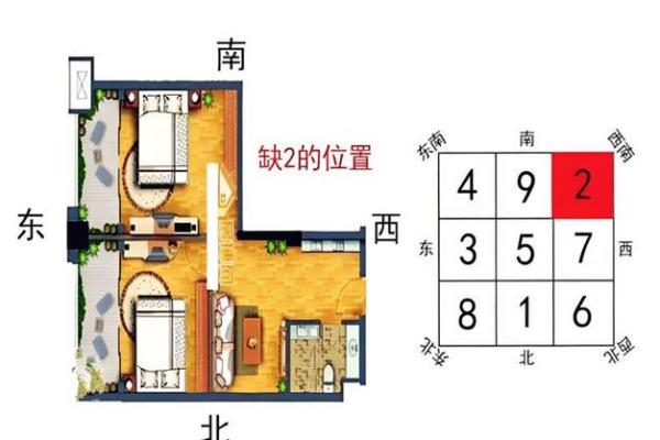 东边套房风水