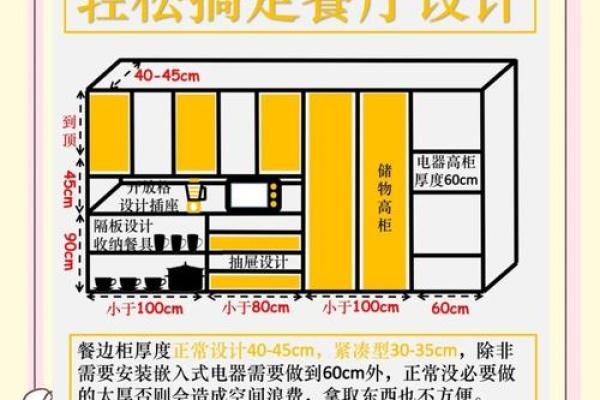 复式楼厨房餐厅风水要如何布局