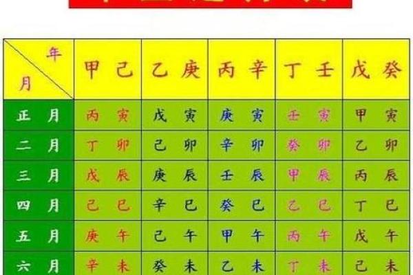 测字算命,卜易居免费测算姓名