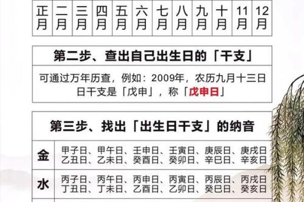 生辰八字看财运