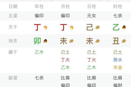 什么八字更好命
