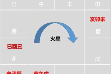 紫微斗数之诸星值限年运气推断：本宫无正星