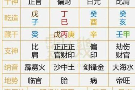 生辰八字不好