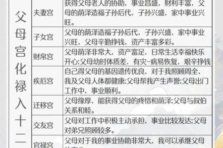 紫微斗数诸星落诸宫之：其它星父母宫详解