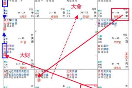 崇祯紫薇斗数