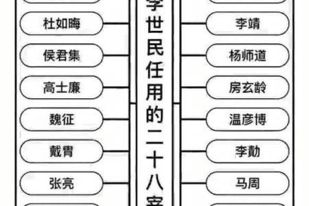 唐高宗李治紫微斗数 唐高宗李治在位多少年？