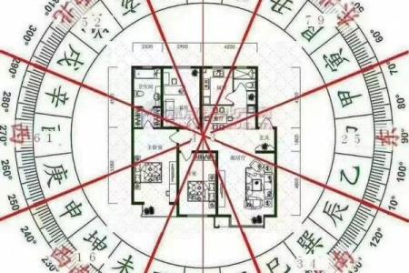 东边套房风水