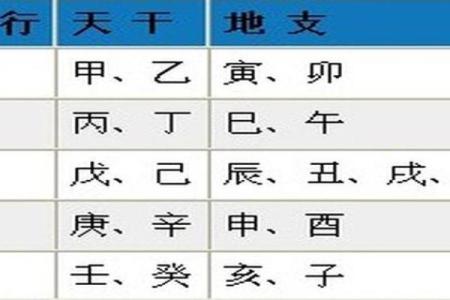 不知生辰八字