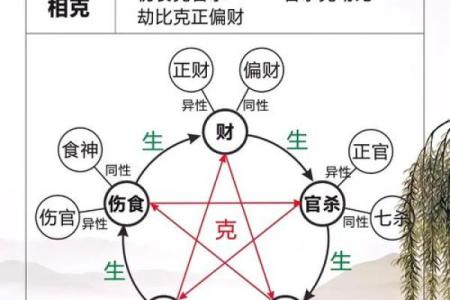 八字算命：正官代表什么？八字带正官好不好？带正官一定会当官吗？