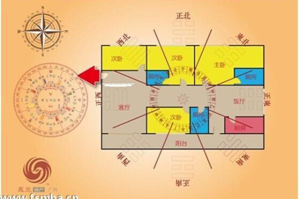 房子风水婚姻