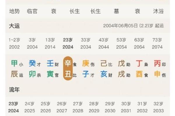 免费生辰八字命运详解 生日配对查询男女