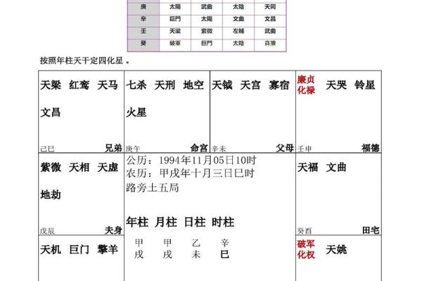 紫薇斗数命盘怎么看