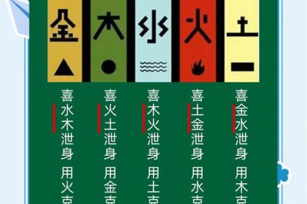 八字喜用神为木火土是什么意思