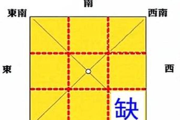 房屋风水禁忌与破解，房屋风水禁忌与破解房屋风水