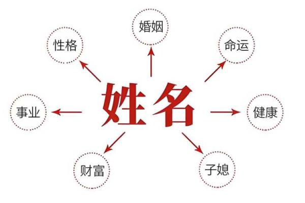 姓相的名人-姓名学-华易算命网姓名