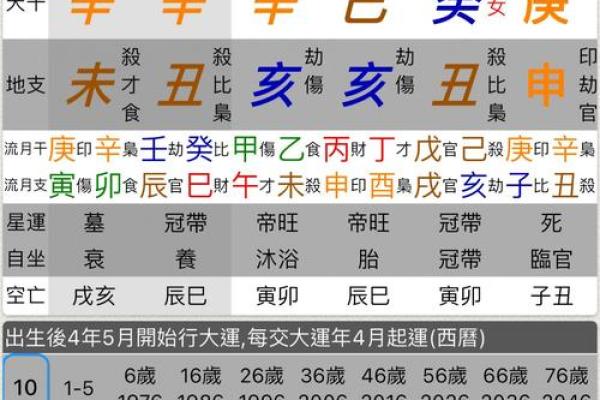 为什么算命先生不认识你，却知道你家有几口人儿？方法非常简单