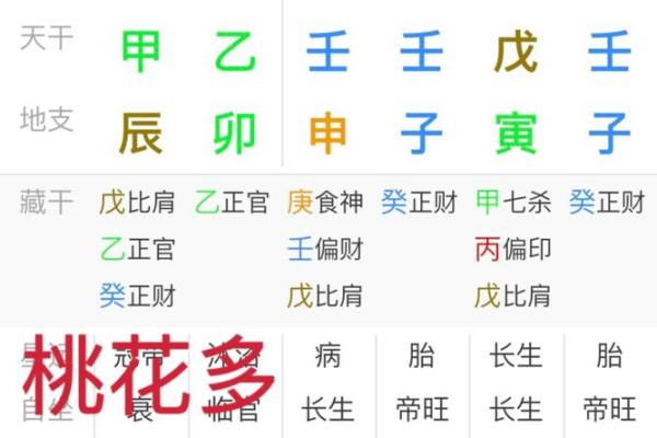八字怎样查童子命 , 算命说是桃花童子