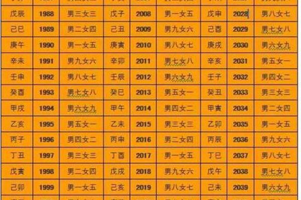 八字运程算命