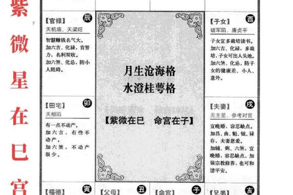 紫薇斗数144种90