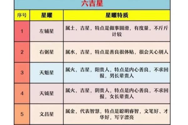 紫微斗数命盘怎么看星