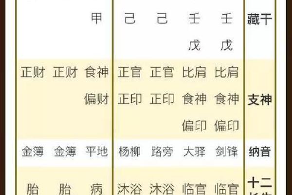 如何读懂八字命盘详解