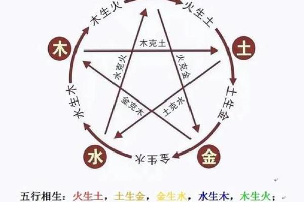日月在八字
