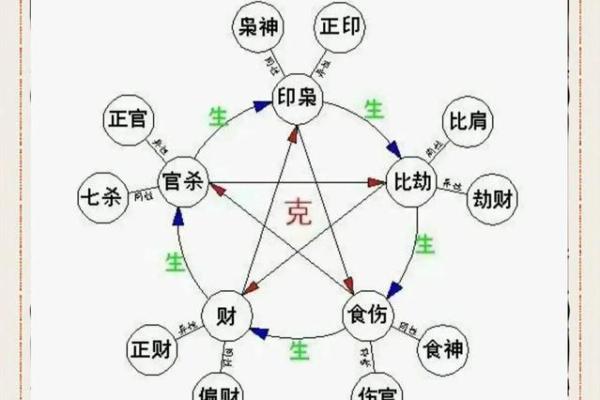 传统风水八字不合夫妻相克的表现