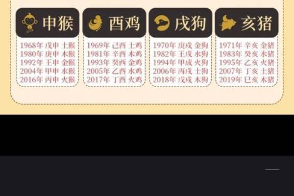 怎么用生辰八字算五行