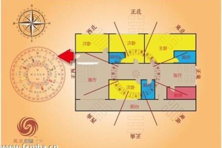 房子风水婚姻