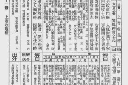 佛祖灵签详解46签详解