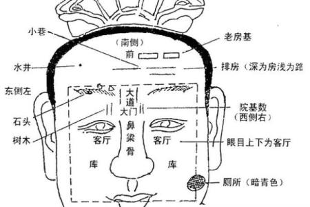 风水上印堂发黑是不是跟了鬼