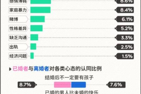 这几年离婚率高，用生辰八字分析原因给你！