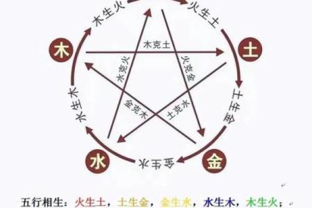 日月在八字