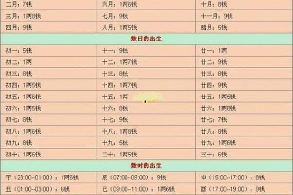 八字看有没有女儿命