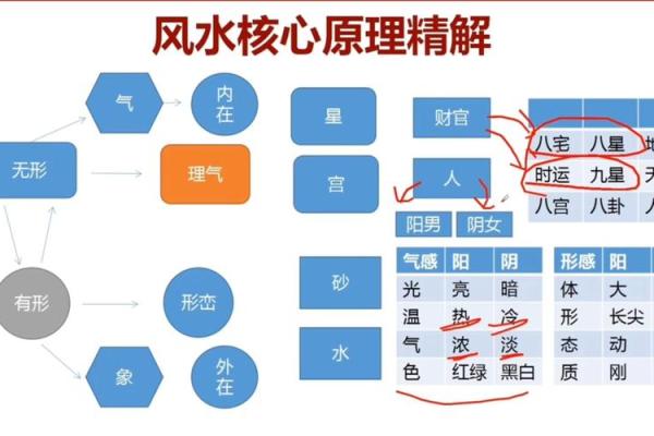 风水知识._风水基础入门知识