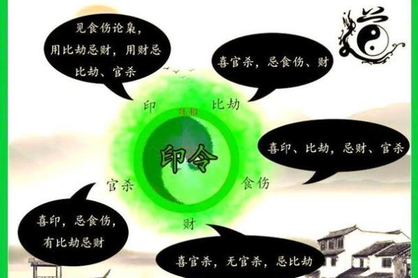 八字算命里格局