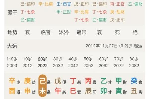 八字土金旺