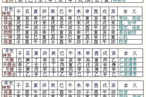 八字合婚最佳配对表格大全