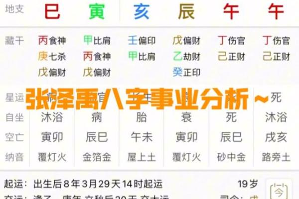 八字看事业法，测未来事业如何
