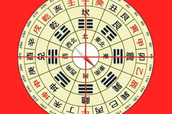 紫薇斗数地盘人盘天盘