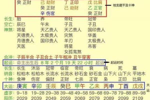 测八字算命看命运,个人命盘详解