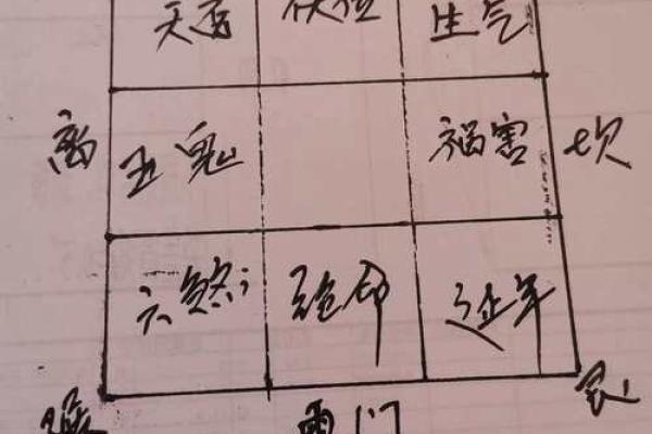 5个门框风水