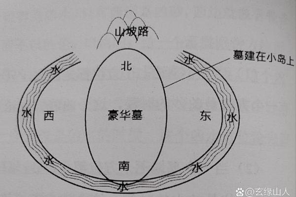 好风水坟地有什么特征