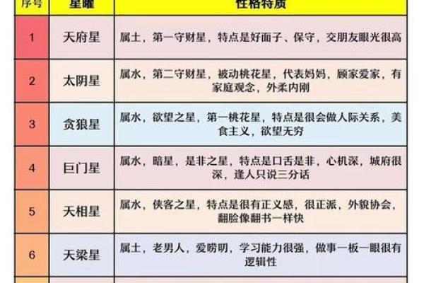 紫微斗数之福德宫与诸星，天府星在福德宫是什么意思？
